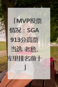 MVP投票情况：SGA913分高票当选 老詹、库里排名前十